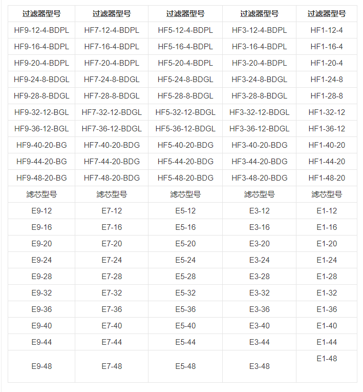 技術參數(shù) 技術參數(shù)