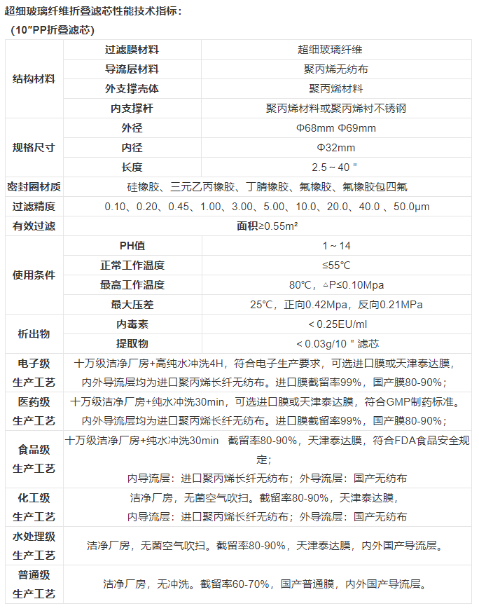 技術參數 技術參數