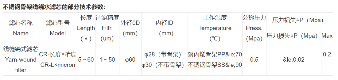技術(shù)參數(shù)