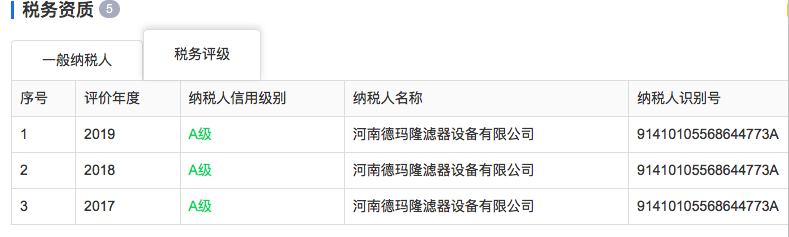 恭祝德瑪隆連續三年獲得A級納稅人稱號 恭祝德瑪隆連續三年獲得A級納稅人稱號